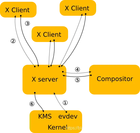 Ubuntu 再次拥抱 Wayland