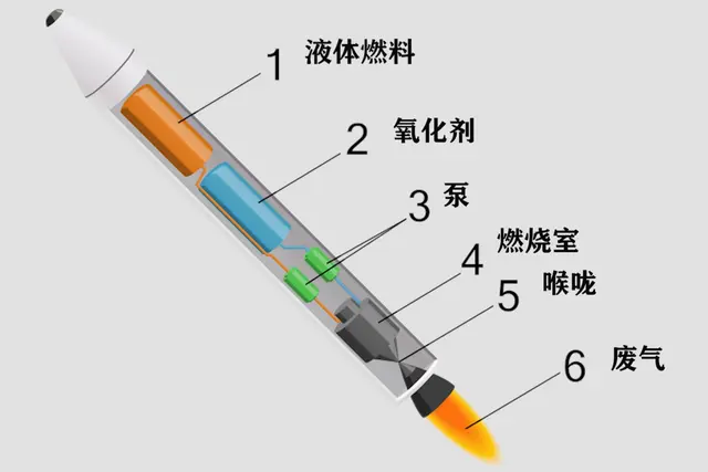 SpaceX 火箭引擎如何散热