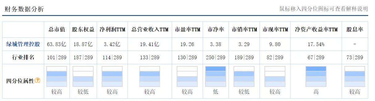 足球俱乐部去“绿城”化引发球迷反对 绿城多元化业务同宗同源不同命