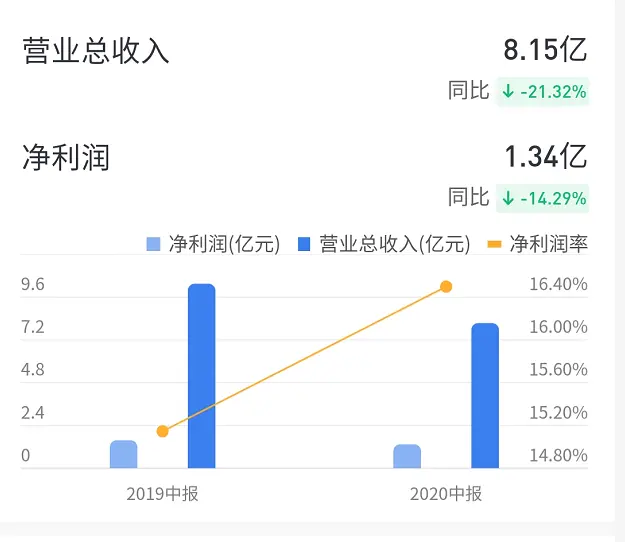 足球俱乐部去“绿城”化引发球迷反对 绿城多元化业务同宗同源不同命