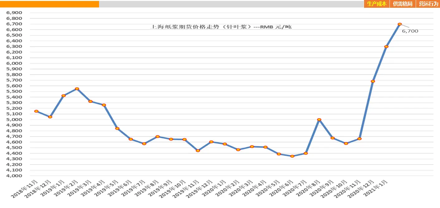 纸张大幅涨价，出版行业如何应对？