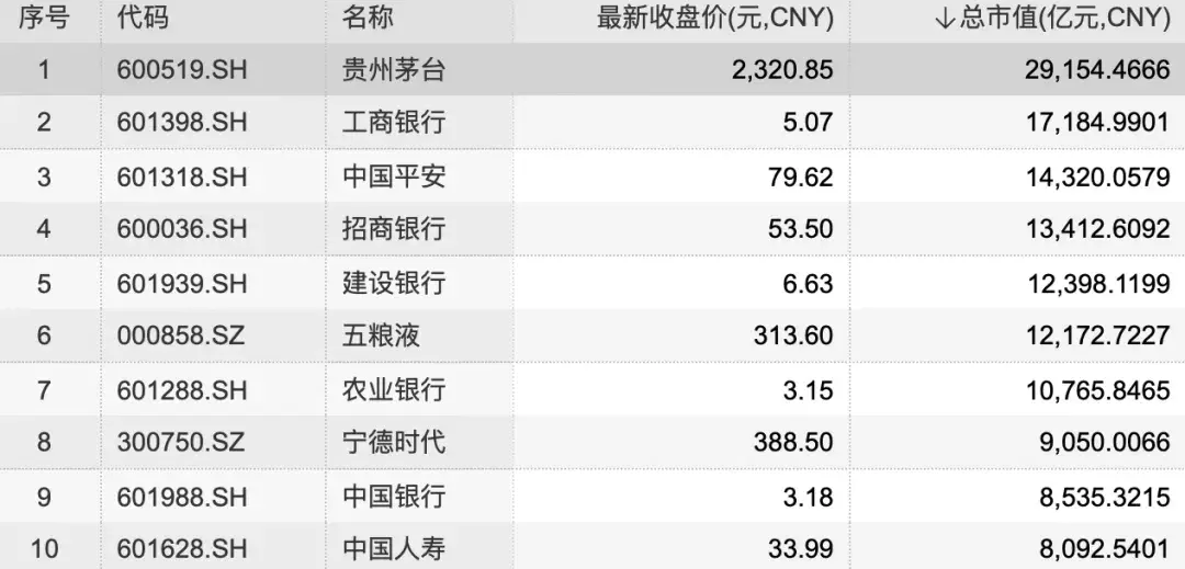 快手上市中签者一手赚近2万元，腾讯成最大赢家；滴滴出行考虑2021年下半年IPO；腾讯音乐计划年内完成在港上市｜IPO周报