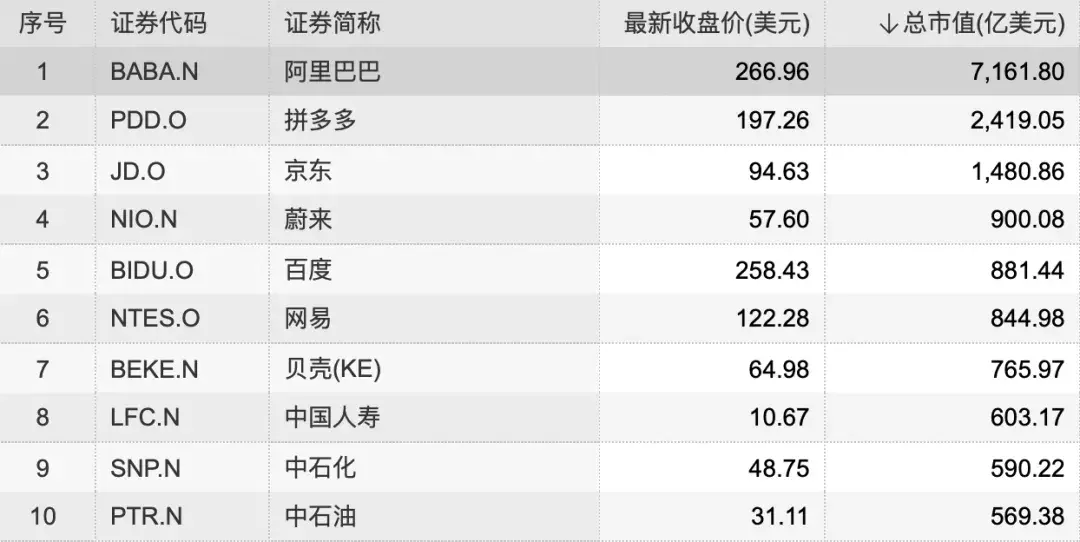 快手上市中签者一手赚近2万元，腾讯成最大赢家；滴滴出行考虑2021年下半年IPO；腾讯音乐计划年内完成在港上市｜IPO周报