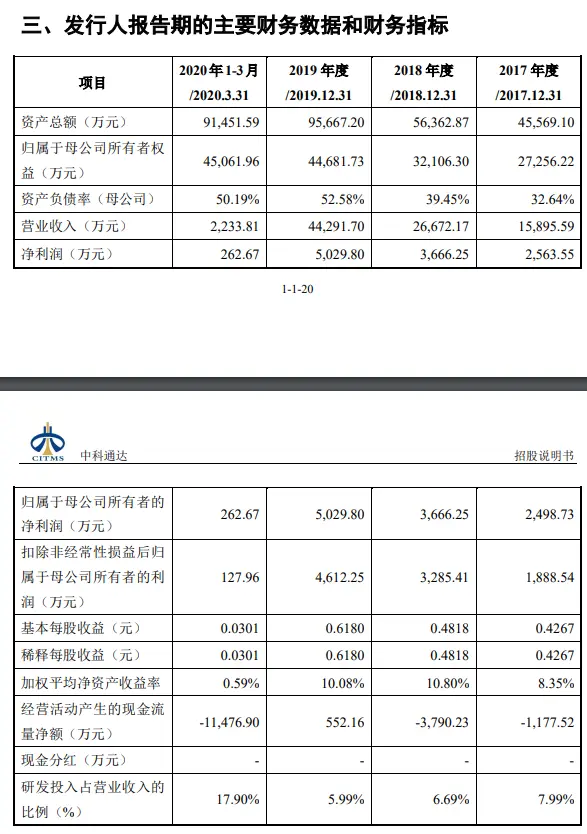 中科通达上演IPO魔法：凭空冒出10家分公司，2017年净利少了千万