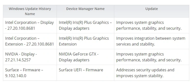 微软 Surface Book 3 获得更新：改善图形性能和稳定性