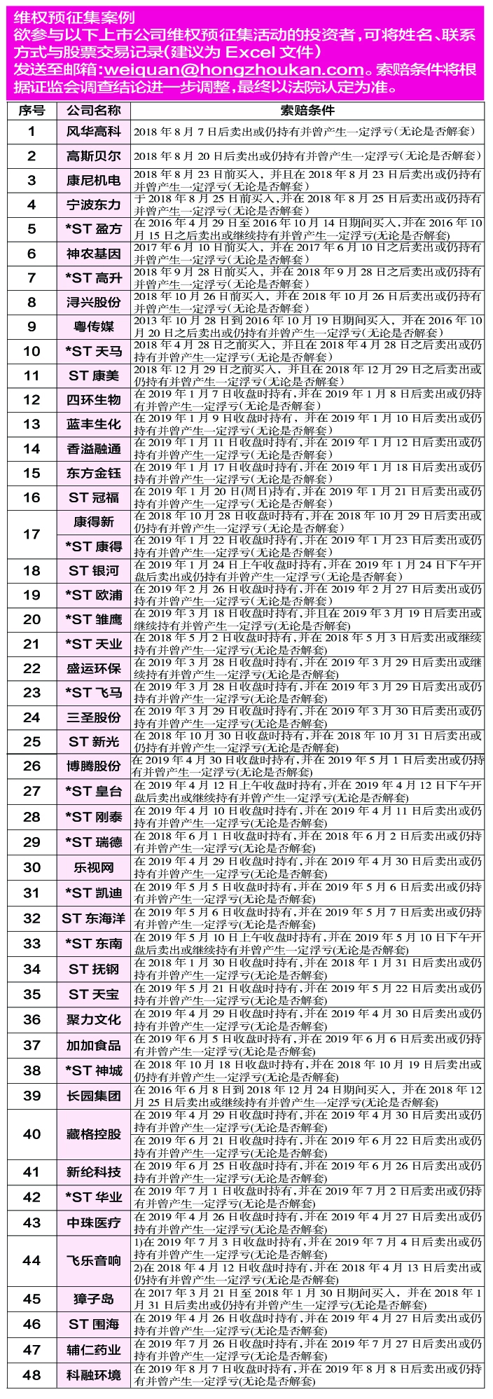 ST飞马：插上“希望”的翅膀