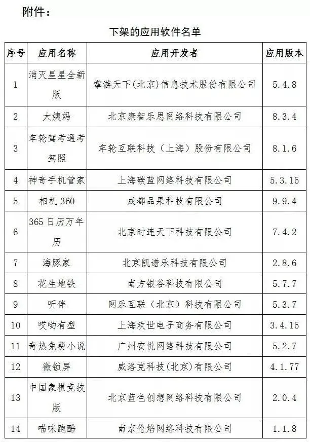 别用了！侵害用户权益，这37款APP下架！