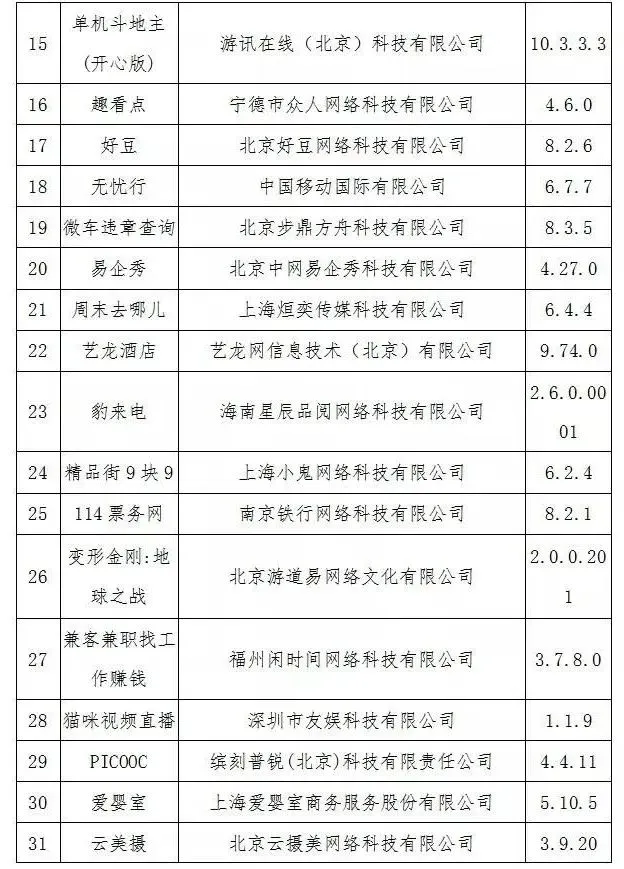 别用了！侵害用户权益，这37款APP下架！