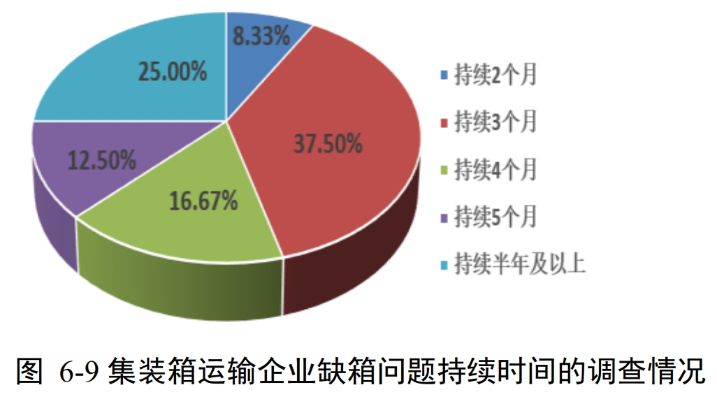 海上集装箱运费涨了五六倍，缺箱问题短期内仍将持续