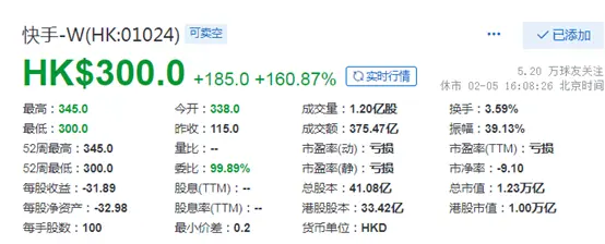 快手IPO，2创始人晋升“千亿富豪”，7000多名员工平均持股千万港元