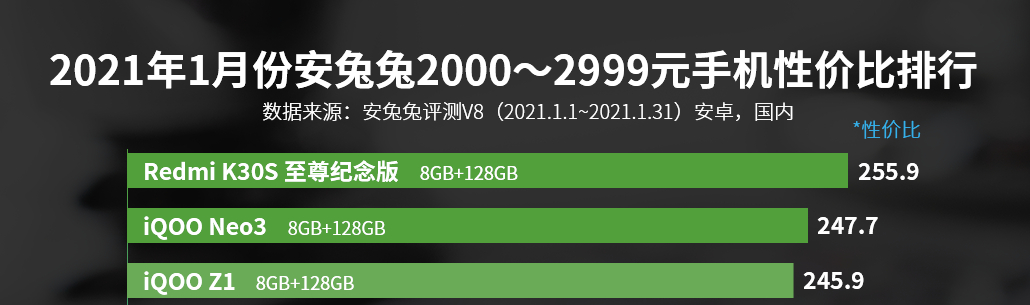 安兔兔性价比排行 vivov仅次于小米 不再高价低配？