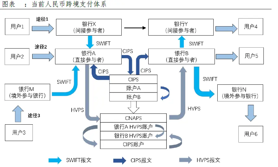 数字人民币布局新举措？SWIFT联合央行数字货币研究所等4家机构成立合资公司