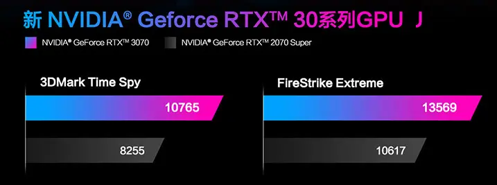 RTX 3070独显让ROG魔霸5 Plus一路高能！