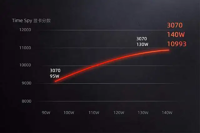 联想官宣最强AMD游戏本：2.5K屏、显卡爆表，300W电源