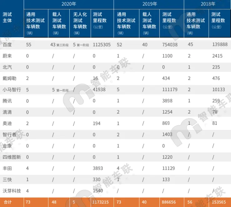 政策护航，北京市自动驾驶的热土百花齐放