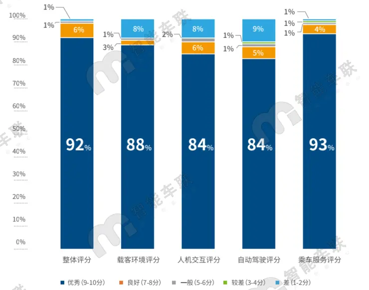 政策护航，北京市自动驾驶的热土百花齐放