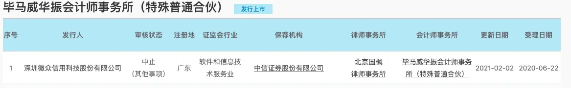 上市前夕被按暂停键，蚂蚁为第二大股东，微众信科冲击“征信科技第一股”为何失算？