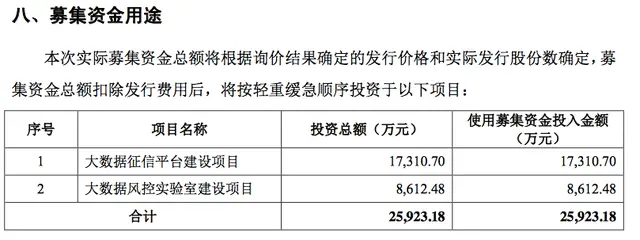 上市前夕被按暂停键，蚂蚁为第二大股东，微众信科冲击“征信科技第一股”为何失算？