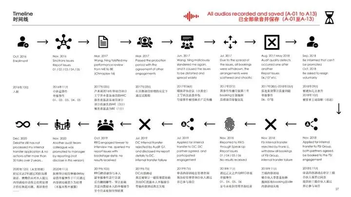 德勤海王事件