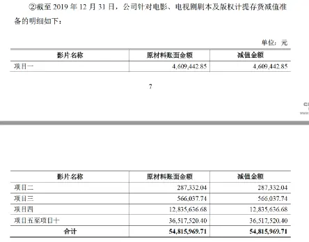 募资22.86亿后，向好莱坞说拜拜吧｜华谊回复函观察