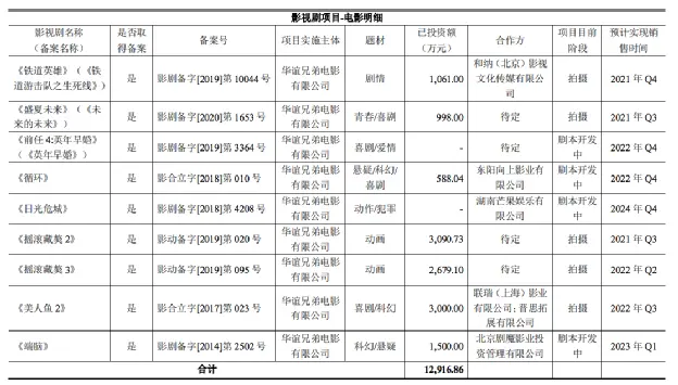 募资22.86亿后，向好莱坞说拜拜吧｜华谊回复函观察