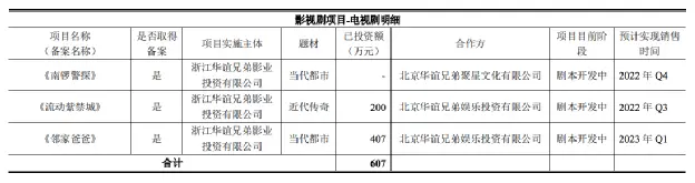 募资22.86亿后，向好莱坞说拜拜吧｜华谊回复函观察