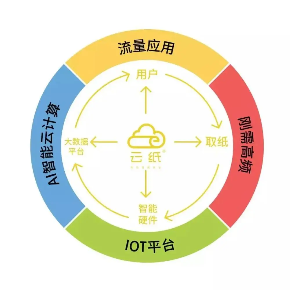 马云再现神预言：取代房子，这才是未来五年最好的投资！