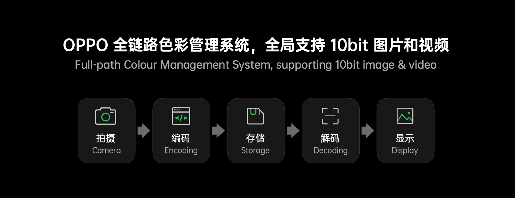 一加9屏幕参数曝光，和小米11相比，这块屏幕能打吗