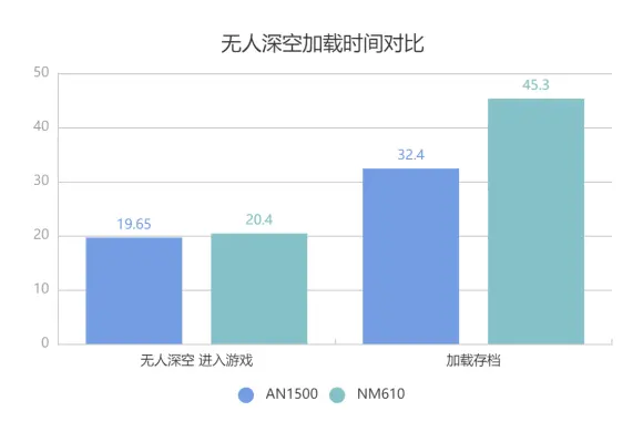 RGB的游戏仪式感！WD_BLACK AN1500上手体验