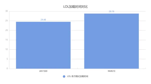 RGB的游戏仪式感！WD_BLACK AN1500上手体验