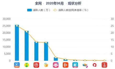 虾米关停背后：在线音乐平台“分食”大战下的版权焦虑