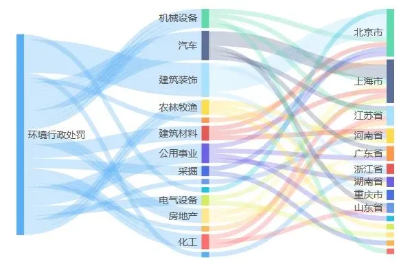 中国铁建控股子公司环境违法被罚6.25万元