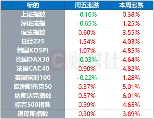 环球市场前瞻：欧美央行一把手讲话 可口可乐、迪士尼公布财报