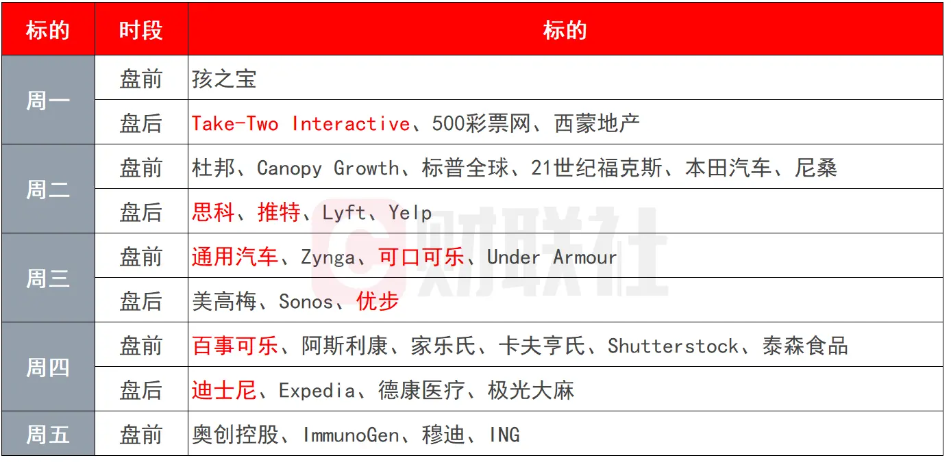 环球市场前瞻：欧美央行一把手讲话 可口可乐、迪士尼公布财报