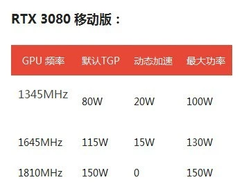 GeForce RTX 30系列移动端显卡笔记本已上市