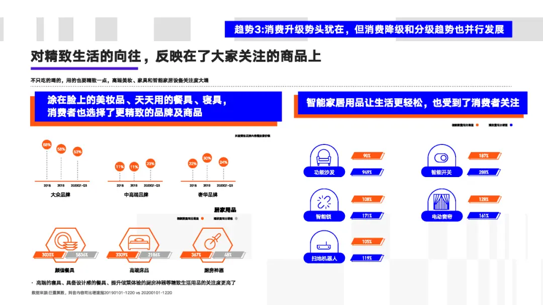 看懂2020年的十大消费新机遇