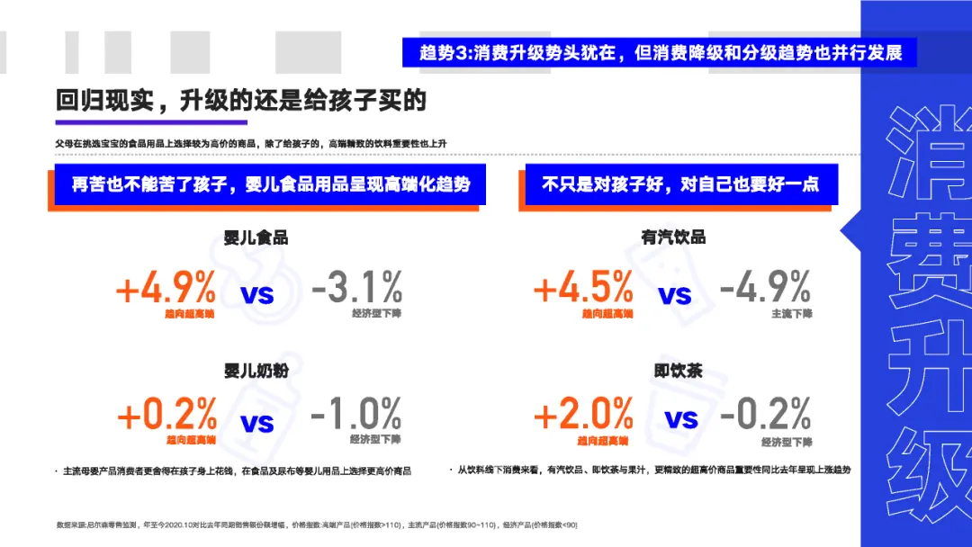 看懂2020年的十大消费新机遇