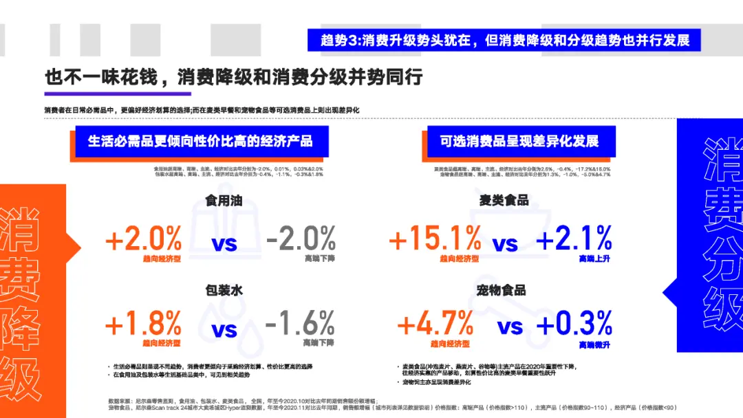 看懂2020年的十大消费新机遇