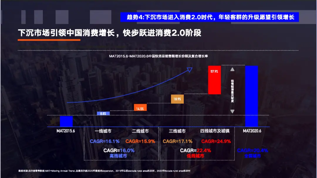 看懂2020年的十大消费新机遇