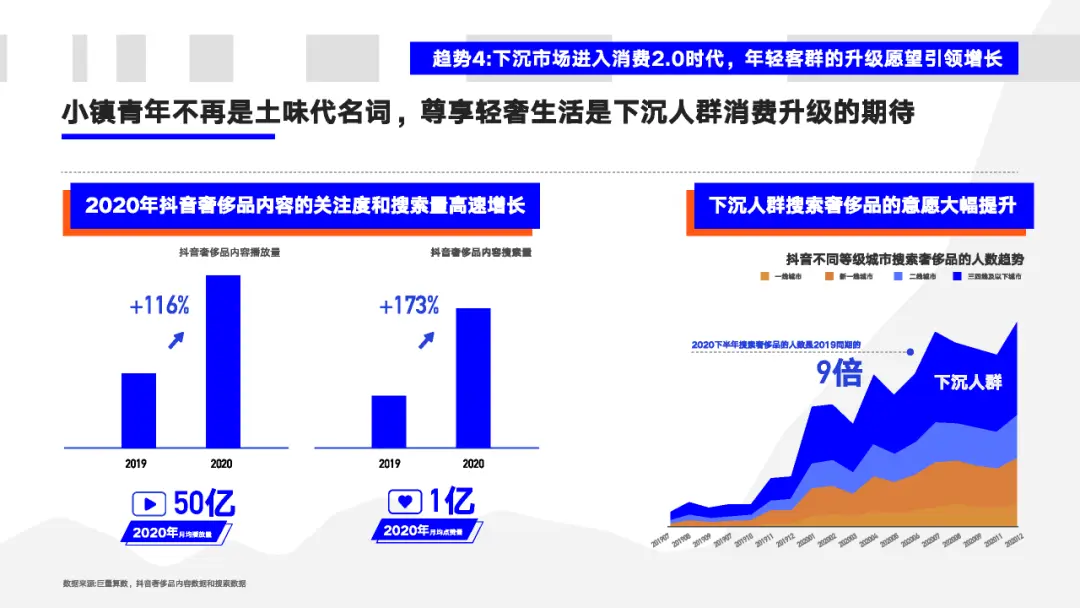 看懂2020年的十大消费新机遇