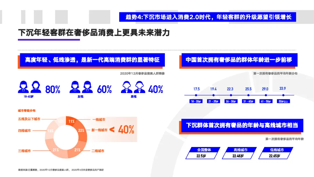 看懂2020年的十大消费新机遇