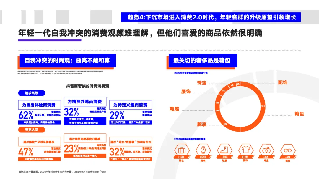 看懂2020年的十大消费新机遇