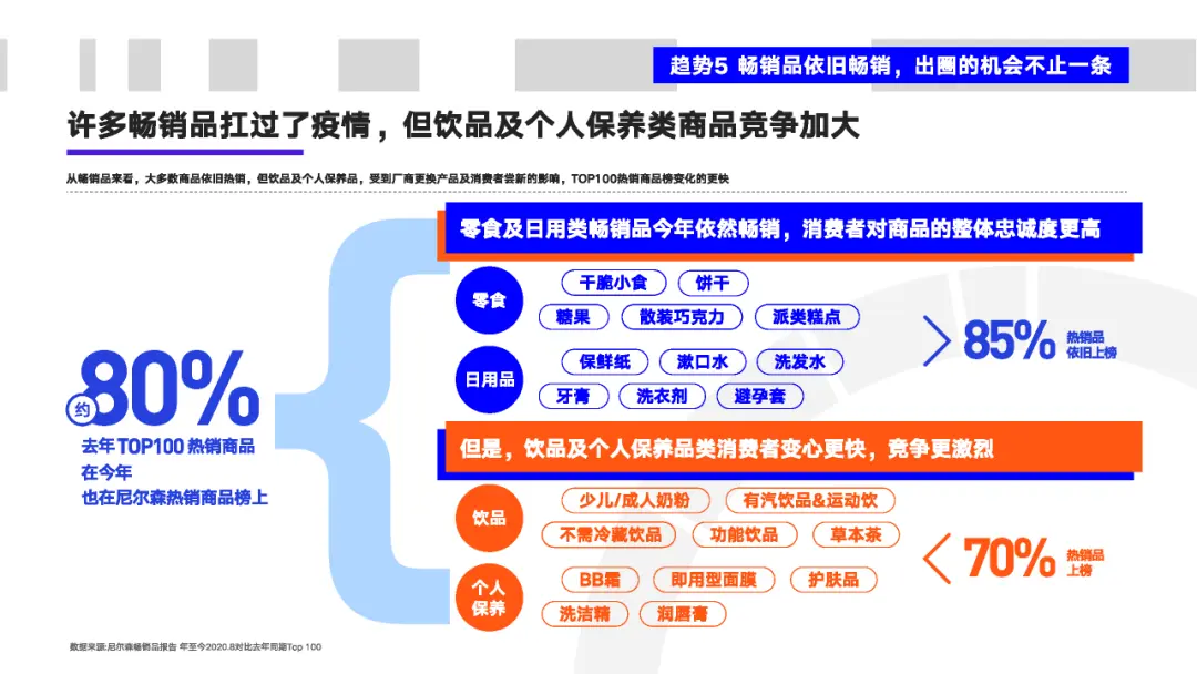 看懂2020年的十大消费新机遇