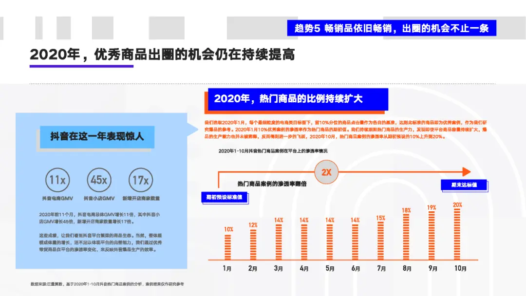 看懂2020年的十大消费新机遇