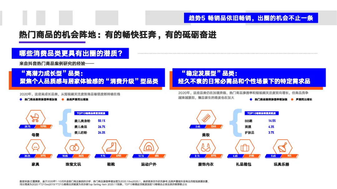 看懂2020年的十大消费新机遇