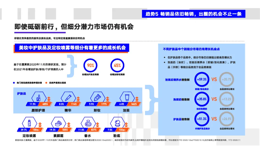 看懂2020年的十大消费新机遇