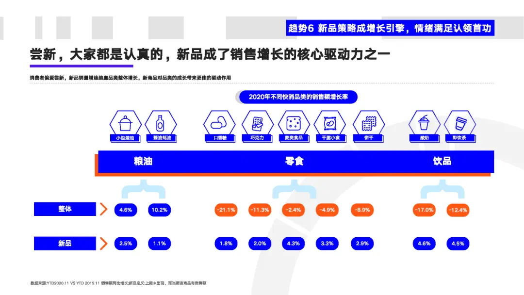 看懂2020年的十大消费新机遇