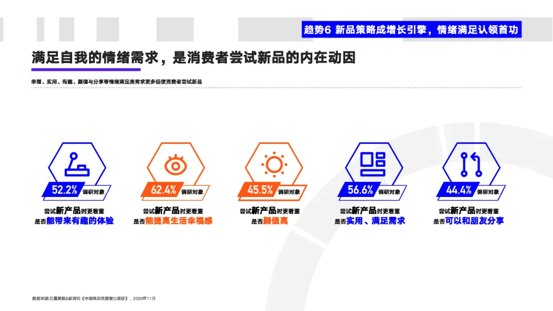 看懂2020年的十大消费新机遇