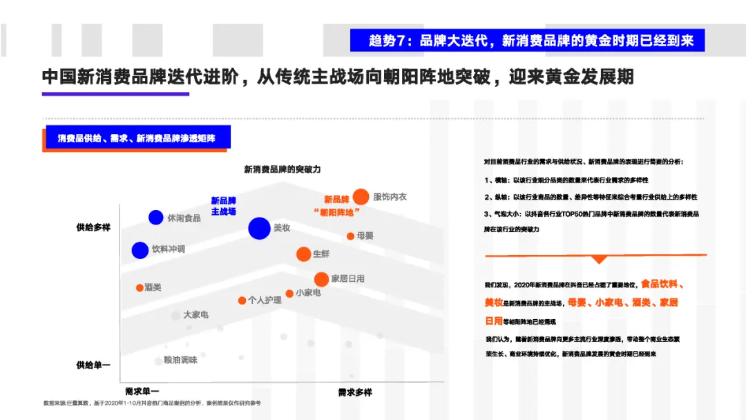 看懂2020年的十大消费新机遇