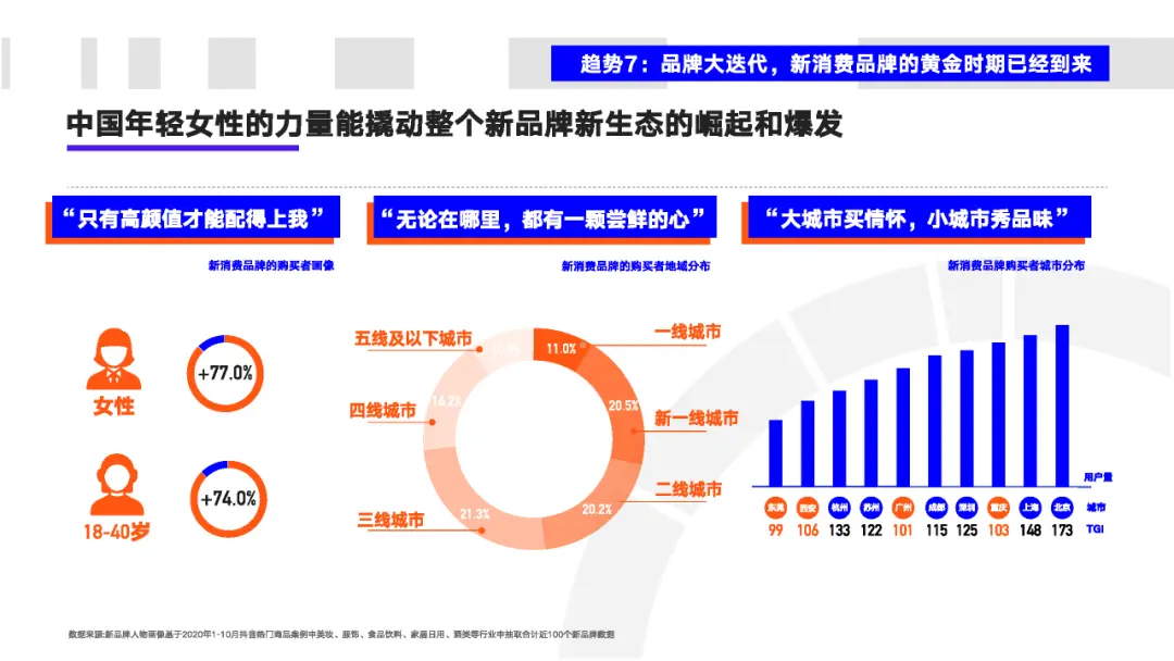 看懂2020年的十大消费新机遇